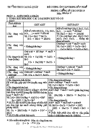 Đề cương ôn tập Covid 19 môn Hóa học Lớp 9 - Nguyễn Thị Thủy