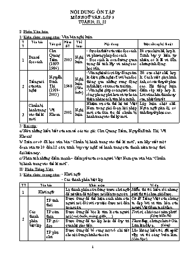 Đề cương ôn tập môn Ngữ văn Lớp 9 - Tuần 20, 21, 22 - Nguyễn Thị Hà