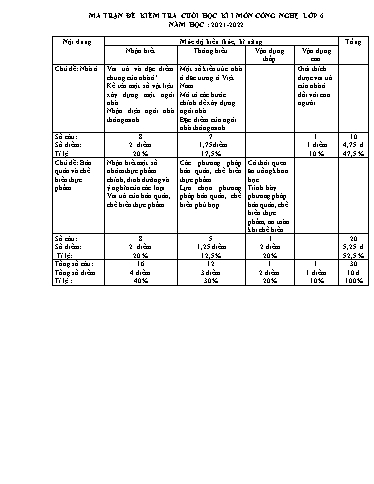 Đề kiểm tra cuối học kì I môn Công nghệ Lớp 6, 7, 8, 9 - Năm 2021-2022 - Trường TH&THCS Thắng Lợi (Có ma trận đề + đáp án)