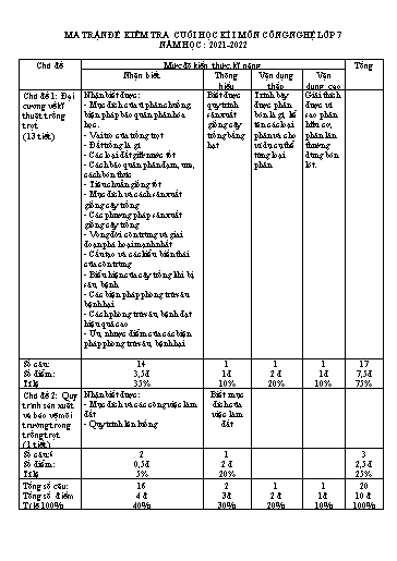 Đề kiểm tra cuối học kì I môn Công nghệ Lớp 7 - Năm 2021-2022 - Trường TH&THCS Thắng Lợi (Có ma trận đề + đáp án)