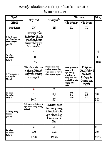 Đề kiểm tra cuối học kì I môn GDCD Lớp 6, 7, 8, 9 - Năm 2021-2022 - Trường TH&THCS Thắng Lợi (Có ma trận đề + đáp án)