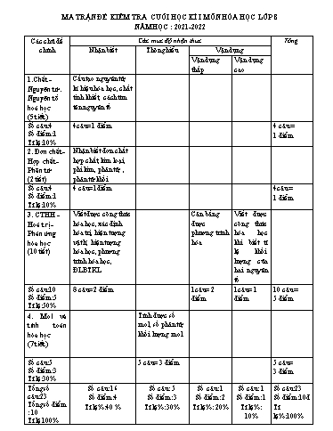 Đề kiểm tra cuối học kì I môn Hóa học Lớp 8, 9 - Năm 2021-2022 - Trường TH&THCS Thắng Lợi (Có ma trận đề + đáp án)