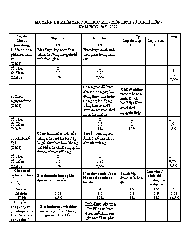 Đề kiểm tra cuối học kì I môn Lịch sử & Địa lí Lớp 6 - Năm 2021-2022 - Trường TH&THCS Thắng Lợi (Có ma trận đề + đáp án)