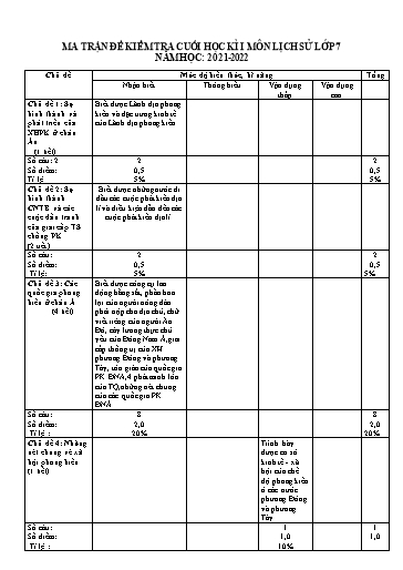 Đề kiểm tra cuối học kì I môn Lịch sử Lớp 7, 8, 9 - Năm 2021-2022 - Trường TH&THCS Thắng Lợi (Có ma trận đề + đáp án)
