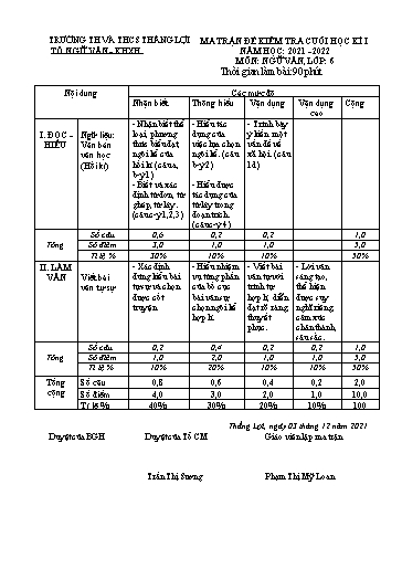 Đề kiểm tra cuối học kì I môn Ngữ văn Lớp 6, 7, 8, 9 - Năm 2021-2022 - Trường TH&THCS Thắng Lợi (Có ma trận đề + đáp án)