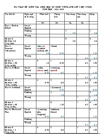 Đề kiểm tra cuối học kì I môn Tiếng Anh Lớp 7 (Hệ 7 năm) - Năm 2021-2022 - Trường TH&THCS Thắng Lợi (Có ma trận đề + đáp án)