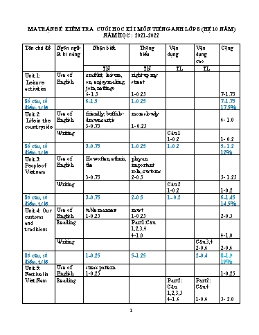 Đề kiểm tra cuối học kì I môn Tiếng Anh Lớp 8 (Hệ 10 năm) - Năm 2021-2022 - Trường TH&THCS Thắng Lợi (Có ma trận đề + đáp án)