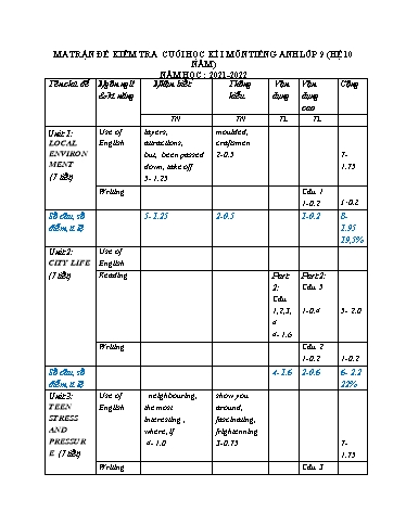 Đề kiểm tra cuối học kì I môn Tiếng Anh Lớp 9 (Hệ 10 năm) - Năm 2021-2022 - Trường TH&THCS Thắng Lợi (Có ma trận đề + đáp án)