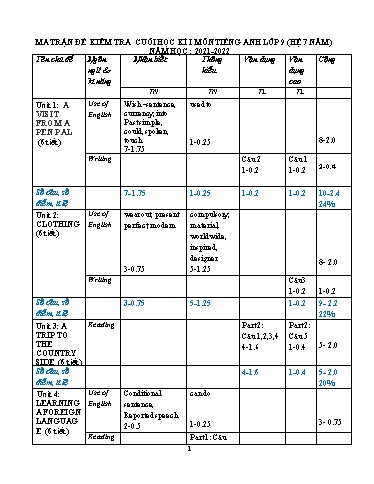 Đề kiểm tra cuối học kì I môn Tiếng Anh Lớp 9 (Hệ 7 năm) - Năm 2021-2022 - Trường TH&THCS Thắng Lợi (Có ma trận đề + đáp án)