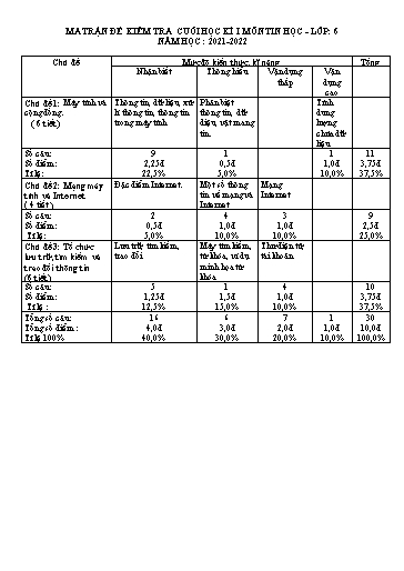 Đề kiểm tra cuối học kì I môn Tin học Lớp 6 - Năm 2021-2022 - Trường TH&THCS Thắng Lợi (Có ma trận đề + đáp án)