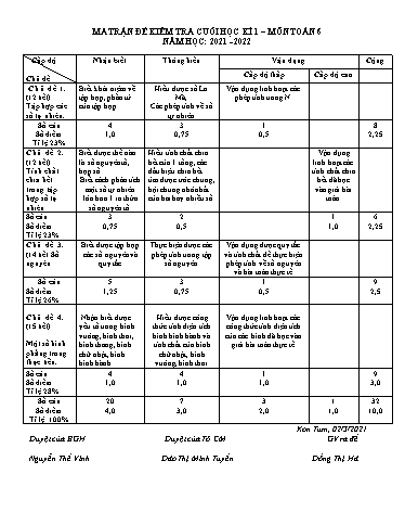 Đề kiểm tra cuối học kì I môn Toán Lớp 6, 7, 8, 9 - Năm 2021-2022 - Trường TH&THCS Thắng Lợi (Có ma trận đề + đáp án)