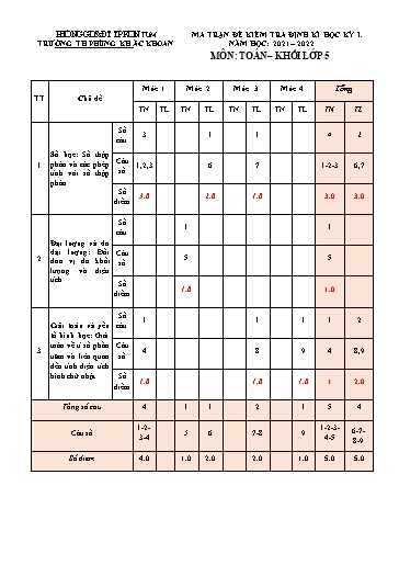 Đề kiểm tra cuối học kì I Toán Lớp 5 - Trường Tiểu học Phùng Khắc Khoan - Năm học 2021-2022 (Có ma trận đề + đáp án)