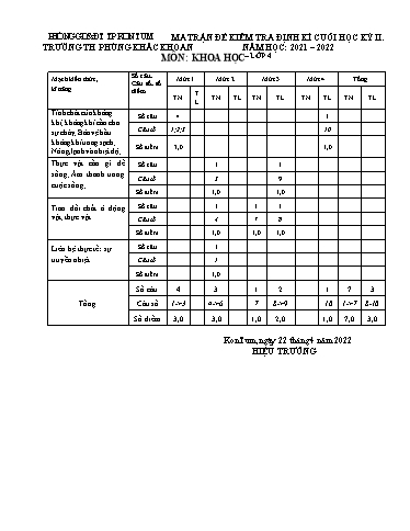 Đề kiểm tra cuối học kì II Khoa học Lớp 4 - Trường Tiểu học Phùng Khắc Khoan - Năm học 2021-2022 (Có ma trận đề + đáp án)