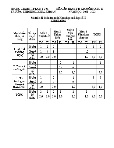 Đề kiểm tra cuối học kì II Khoa học Lớp 5 - Trường Tiểu học Phùng Khắc Khoan - Năm học 2021-2022 (Có ma trận đề + đáp án)