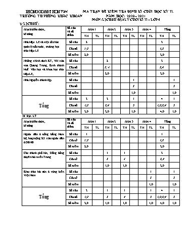 Đề kiểm tra cuối học kì II môn Lịch sử & Địa lí Lớp 4 - Trường Tiểu học Phùng Khắc Khoan - Năm học 2020-2021 (Có ma trận đề + đáp án)