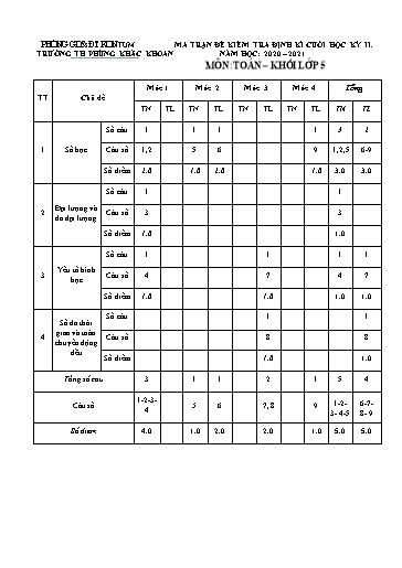Đề kiểm tra cuối học kì II môn Toán Lớp 5 - Trường Tiểu học Phùng Khắc Khoan - Năm học 2020-2021 (Có ma trận đề + đáp án)