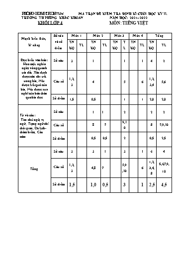 Đề kiểm tra cuối học kì II Tiếng Việt Lớp 4 - Trường Tiểu học Phùng Khắc Khoan - Năm học 2021-2022 (Có ma trận đề + đáp án)