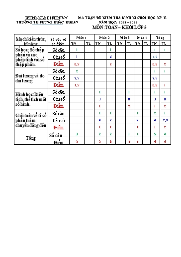 Đề kiểm tra cuối học kì II Toán Lớp 5 - Trường Tiểu học Phùng Khắc Khoan - Năm học 2021-2022 (Có ma trận đề + đáp án)