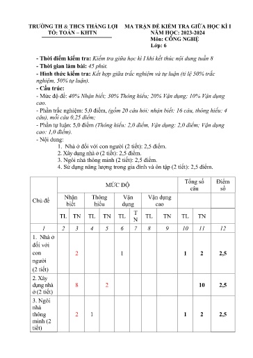 Đề kiểm tra giữa học kì I môn Công nghệ Lớp 6 - Năm 2023-2024 - Trường TH&THCS Thắng Lợi (Có ma trận đề + đáp án)