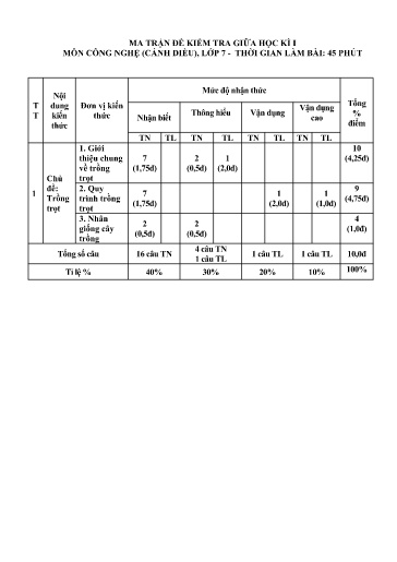 Đề kiểm tra giữa học kì I môn Công nghệ Lớp 7 - Năm 2023-2024 - Trường TH&THCS Thắng Lợi (Có ma trận đề + đáp án)