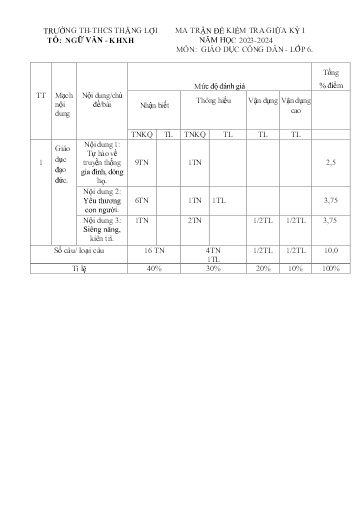 Đề kiểm tra giữa học kì I môn GDCD Lớp 6 - Năm 2023-2024 - Trường TH&THCS Thắng Lợi (Có ma trận đề + đáp án)