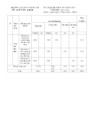 Đề kiểm tra giữa học kì I môn GDCD Lớp 8 - Năm 2023-2024 - Trường TH&THCS Thắng Lợi (Có ma trận đề + đáp án)