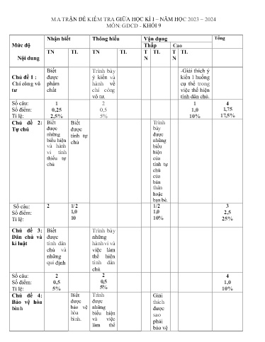 Đề kiểm tra giữa học kì I môn GDCD Lớp 9 - Năm 2023-2024 - Trường TH&THCS Thắng Lợi (Có ma trận đề + đáp án)