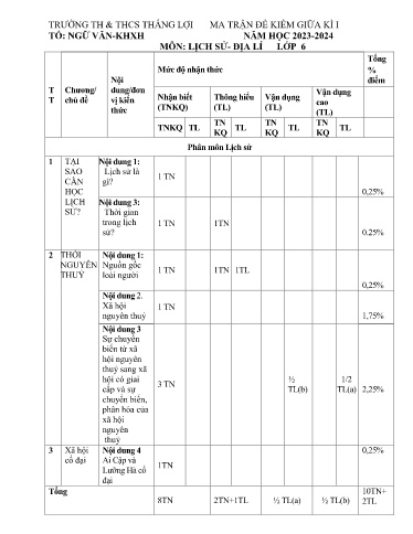 Đề kiểm tra giữa học kì I môn Lịch sử & Địa lí Lớp 6 - Năm 2023-2024 - Trường TH&THCS Thắng Lợi (Có ma trận đề + đáp án)