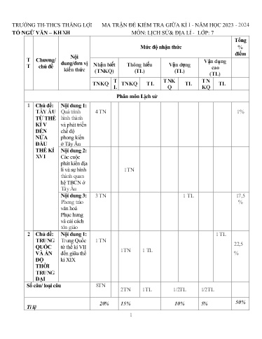 Đề kiểm tra giữa học kì I môn Lịch sử & Địa lí Lớp 7 - Năm 2023-2024 - Trường TH&THCS Thắng Lợi (Có ma trận đề + đáp án)