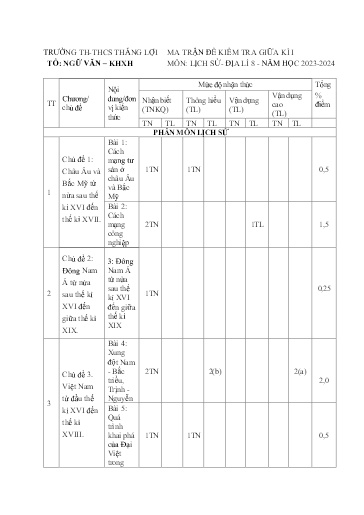 Đề kiểm tra giữa học kì I môn Lịch sử & Địa lí Lớp 8 - Năm 2023-2024 - Trường TH&THCS Thắng Lợi (Có ma trận đề + đáp án)