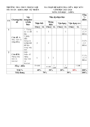 Đề kiểm tra giữa học kì I môn Tin học Lớp 6 - Năm 2023-2024 - Trường TH&THCS Thắng Lợi (Có ma trận đề + đáp án)