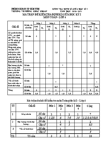 Đề kiểm tra giữa học kì I môn Toán Lớp 4 - Trường Tiểu học Phùng Khắc Khoan - Năm học 2020-2021 (Có ma trận đề + đáp án)