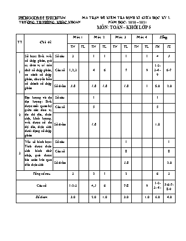 Đề kiểm tra giữa học kì I môn Toán Lớp 5 - Trường Tiểu học Phùng Khắc Khoan - Năm học 2020-2021 (Có ma trận đề + đáp án)