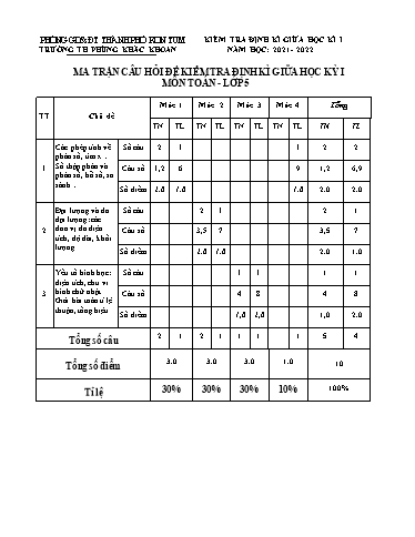 Đề kiểm tra giữa học kì I Toán Lớp 5 - Trường Tiểu học Phùng Khắc Khoan - Năm học 2021-2022 (Có ma trận đề + đáp án)