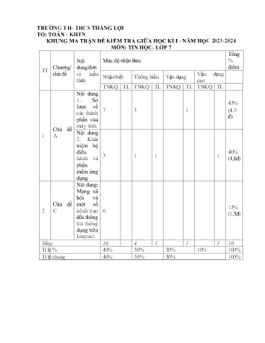 Đề kiểm tra giữa học kì II môn Tin học Lớp 7 - Năm 2023-2024 - Trường TH&THCS Thắng Lợi (Có ma trận đề + đáp án)