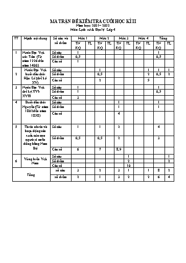 Đề kiểm tra học kì II môn Lịch sử & Địa lí Lớp 4 (Đề 1) - Năm học: 2021-2022 (Có Ma trận + Đáp án)
