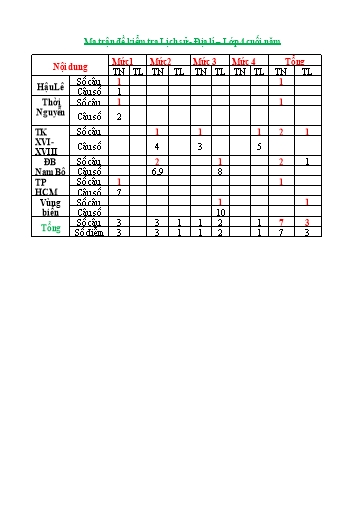 Đề kiểm tra học kì II môn Lịch sử & Địa lí Lớp 4 (Đề 3) - Năm học: 2021-2022 (Có Ma trận + Đáp án)