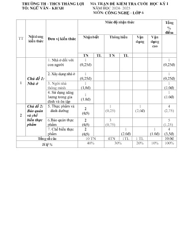 Đề thi cuối học kì I môn Công nghệ Lớp 6 - Năm học 2024-2025 - Trường TH&THCS Thắng Lợi (Có đáp án + ma trận đề)