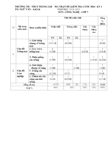 Đề thi cuối học kì I môn Công nghệ Lớp 7 - Năm học 2024-2025 - Trường TH&THCS Thắng Lợi (Có đáp án + ma trận đề)