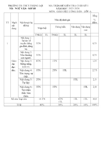 Đề thi cuối học kì I môn GDCD Lớp 6 - Năm học 2023-2024 - Trường TH&THCS Thắng Lợi (Có ma trận đề + đáp án)