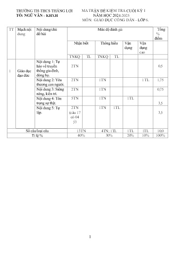 Đề thi cuối học kì I môn GDCD Lớp 6 - Năm học 2024-2025 - Trường TH&THCS Thắng Lợi (Có đáp án + ma trận đề)