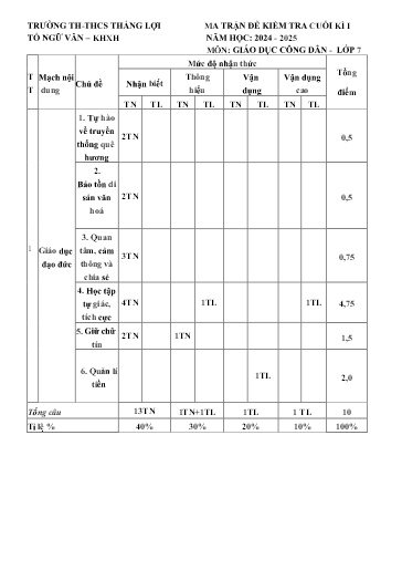 Đề thi cuối học kì I môn GDCD Lớp 7 - Năm học 2024-2025 - Trường TH&THCS Thắng Lợi (Có đáp án + ma trận đề)