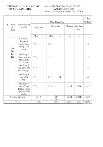Đề thi cuối học kì I môn GDCD Lớp 8 - Năm học 2023-2024 - Trường TH&THCS Thắng Lợi (Có ma trận đề + đáp án)
