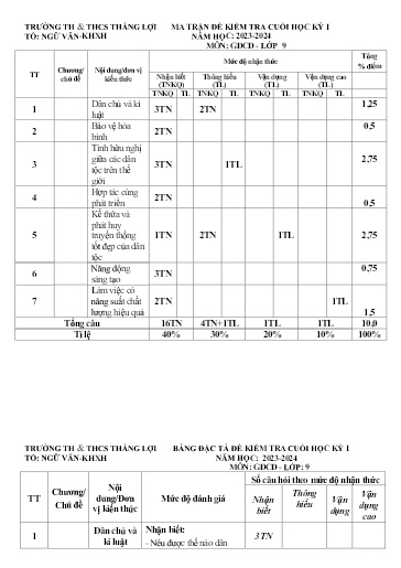 Đề thi cuối học kì I môn GDCD Lớp 9 - Năm học 2023-2024 - Trường TH&THCS Thắng Lợi (Có ma trận đề + đáp án)