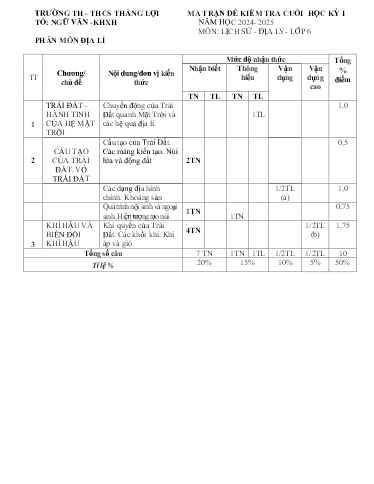 Đề thi cuối học kì I môn Lịch sử & Địa lí Lớp 6 (Địa) - Năm học 2024-2025 - Trường TH&THCS Thắng Lợi (Có đáp án + ma trận đề)
