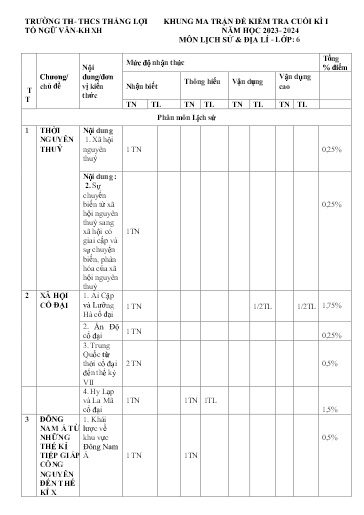 Đề thi cuối học kì I môn Lịch sử & Địa lí Lớp 6 - Năm học 2023-2024 - Trường TH&THCS Thắng Lợi (Có ma trận đề + đáp án)