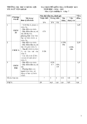Đề thi cuối học kì I môn Lịch sử & Địa lí Lớp 7 (Địa) - Năm học 2024-2025 - Trường TH&THCS Thắng Lợi (Có đáp án + ma trận đề)