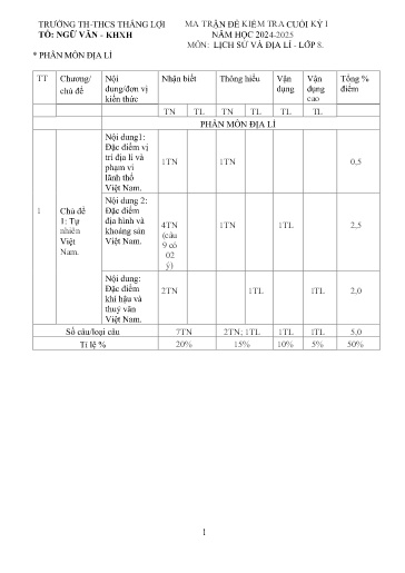 Đề thi cuối học kì I môn Lịch sử & Địa lí Lớp 8 (Địa) - Năm học 2024-2025 - Trường TH&THCS Thắng Lợi (Có đáp án + ma trận đề)