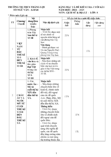 Đề thi cuối học kì I môn Lịch sử & Địa lí Lớp 8 (Sử) - Năm học 2024-2025 - Trường TH&THCS Thắng Lợi (Có đáp án + ma trận đề)