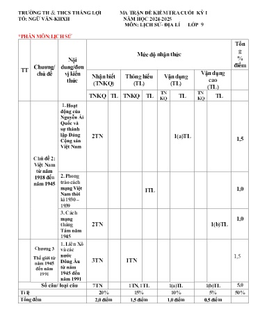 Đề thi cuối học kì I môn Lịch sử & Địa lí Lớp 9 (Sử) - Năm học 2024-2025 - Trường TH&THCS Thắng Lợi (Có đáp án + ma trận đề)
